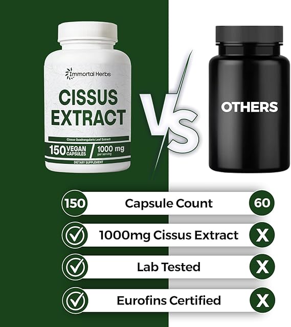 cissus quadrangularis supplement 1000mg