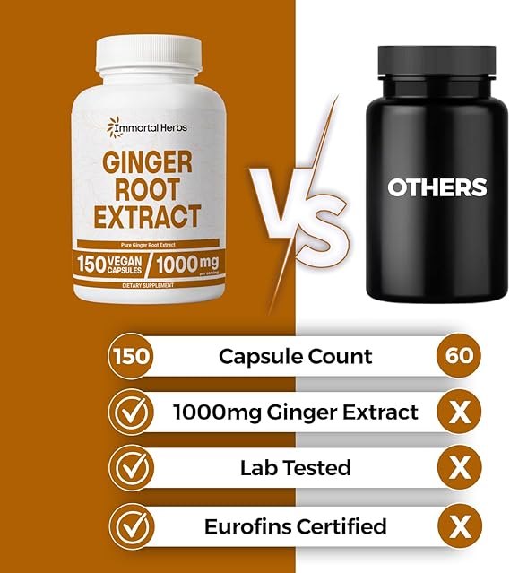 ginger root capsules 1000mg, 4:1 extract powder